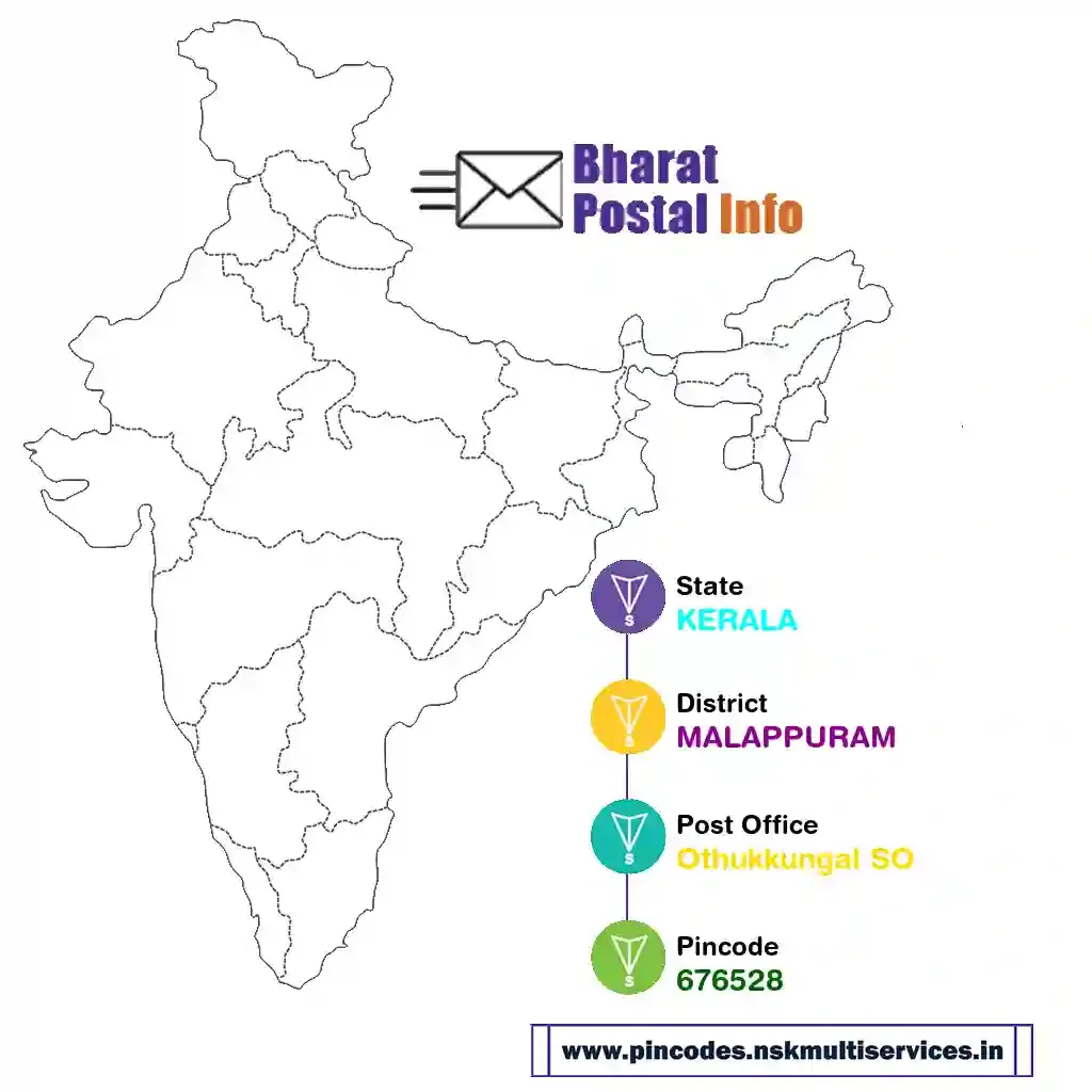 kerala-malappuram-othukkungal so-676528